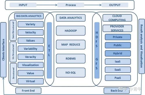 大数据与云计算 基础软件服务的协同融合