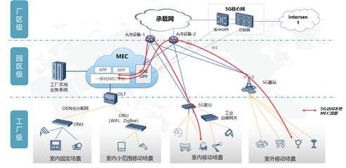 5G+AIoT赋能智能制造 小米智慧工厂项目应用软件服务解析