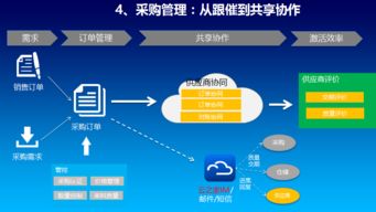 专业高效，助您无忧运营——惠州金蝶软件服务中心