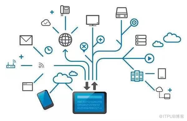 软件开发正确打开方式 低代码、微服务与基础软件服务的融合之道