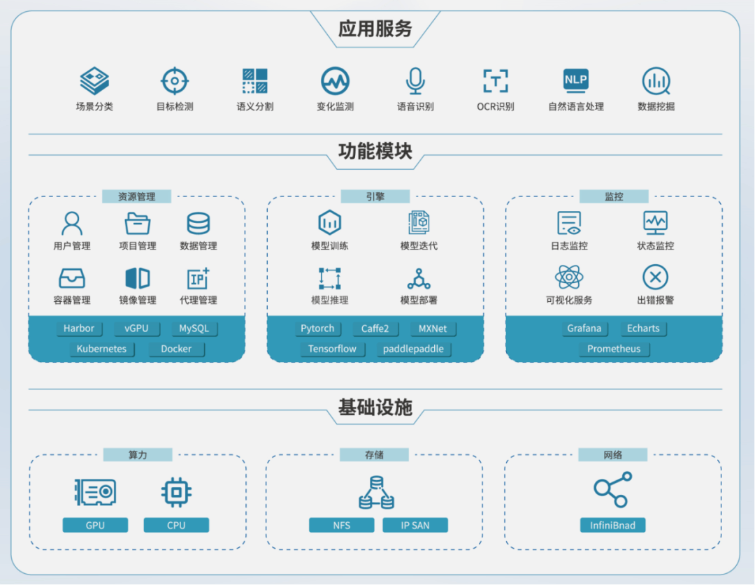 宝德智算中心解决方案 以智能化基础软件服务，助跑人工智能新赛道