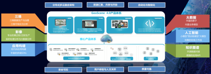 GeoScene实景三维软件测评通过 国产GIS基础软件的跨越与突破