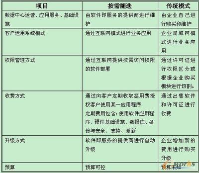 中小企业的智慧选择 SAP Business“按需随选”解决方案解析——拓步ERP助力企业数字转型